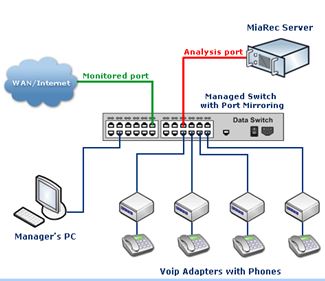 Enterprise Solutions